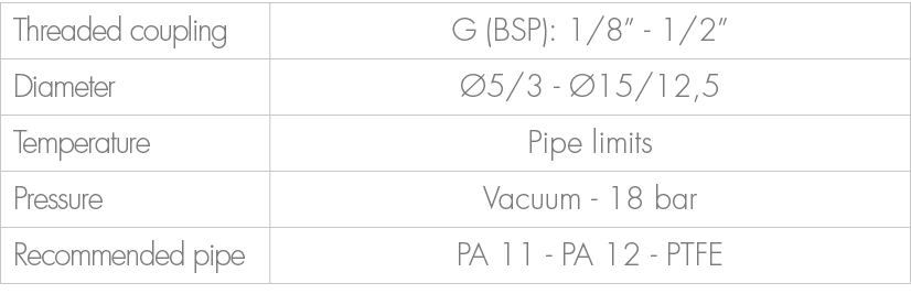 Threaded coupling,G (BSP): 1/8” 1/2”,Diameter, 5/3 15/12,5,Temperature,Pipe limits,Pressure,Vacuum 18 bar ,Recommend...