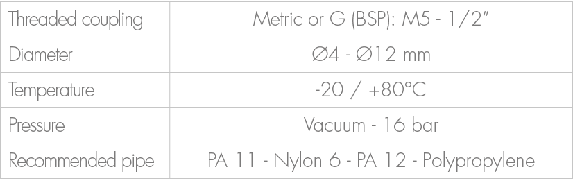 Threaded coupling,Metric or G (BSP): M5 1/2”,Diameter, 4 12 mm,Temperature, 20 / +80°C ,Pressure,Vacuum 16 bar ,Reco...